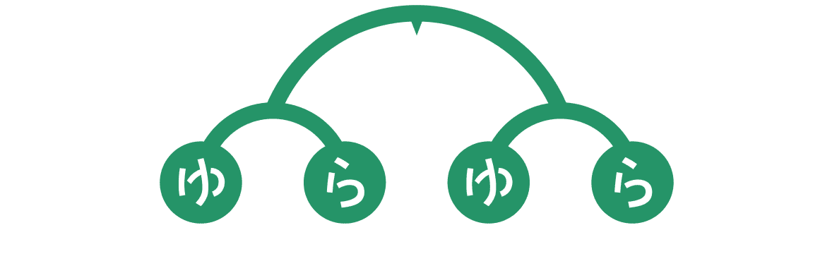 今日のゆらゆら