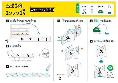4コマアニメの作り方解説